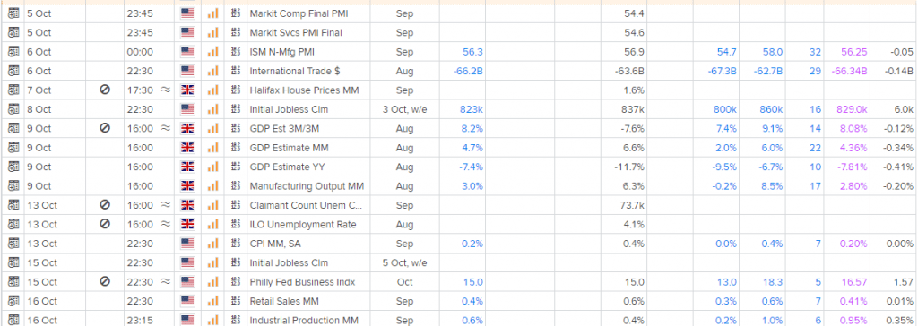 wykres forex