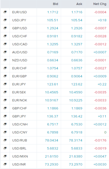 british pound: gbp/usd (gbp=x) recovery survives trump virus shock - live trading news