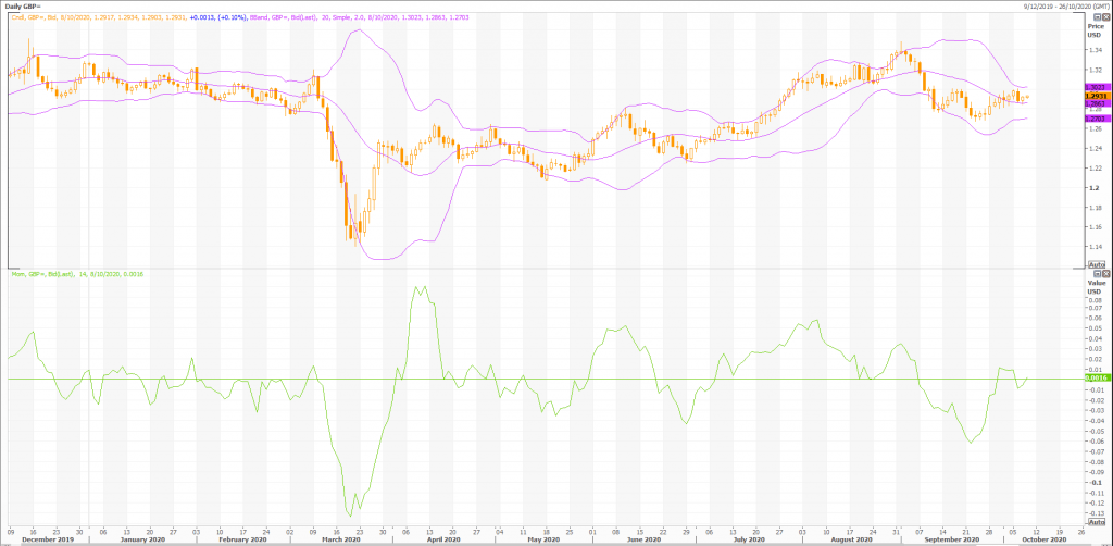 british pound: gbp/usd (gbp=x) stabilizes but at risk of trading lower - live trading news