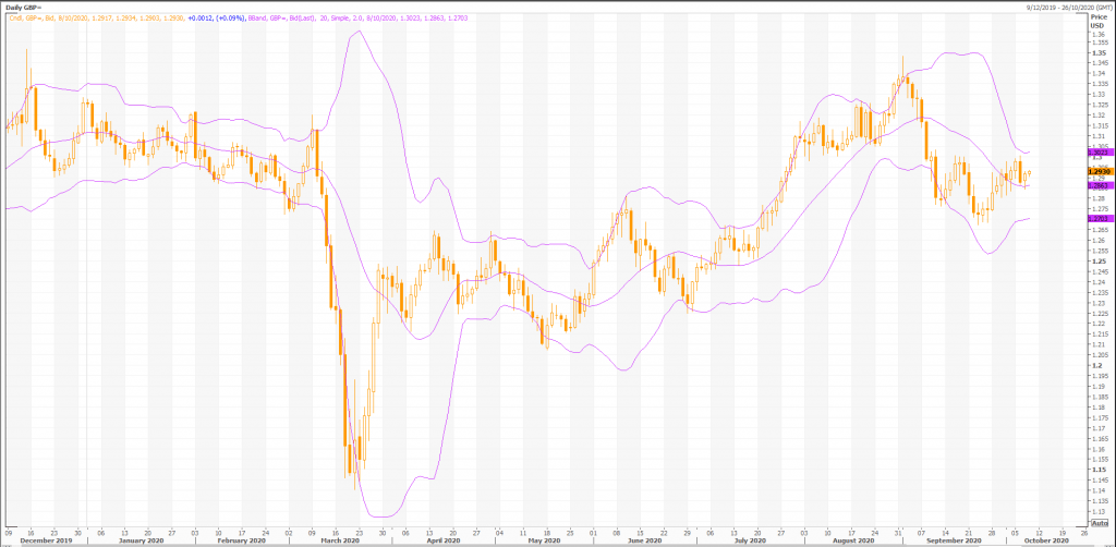 british pound: gbp/usd (gbp=x) stabilizes but at risk of trading lower - live trading news