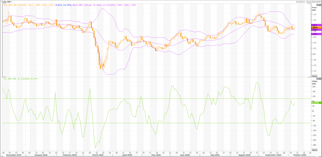 british pound: gbp/usd (gbp=x) stabilizes but at risk of trading lower - live trading news