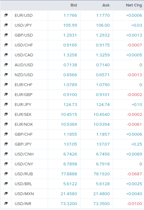 eurusd prognoza