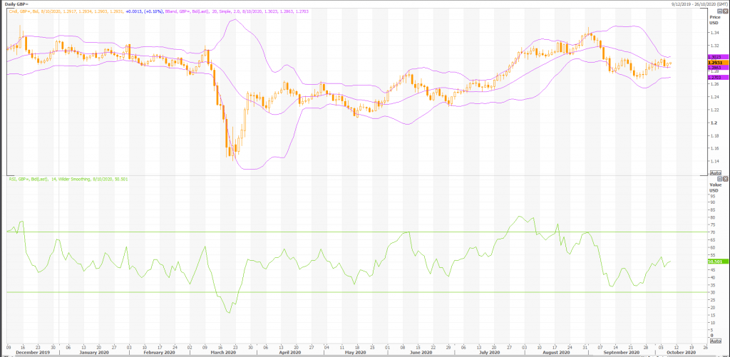 british pound: gbp/usd (gbp=x) stabilizes but at risk of trading lower - live trading news