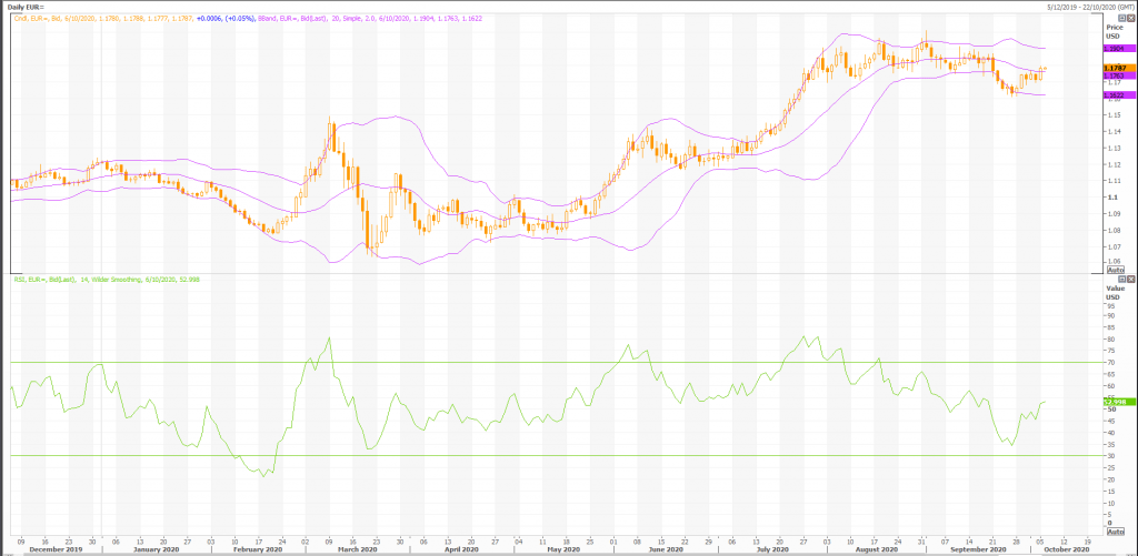 euro: eur/usd (eur=x) deflation concerns in eurozone - live trading news