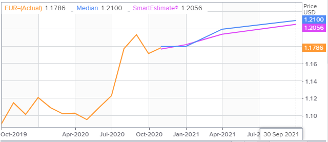 euro: eur/usd (eur=x) deflation concerns in eurozone - live trading news