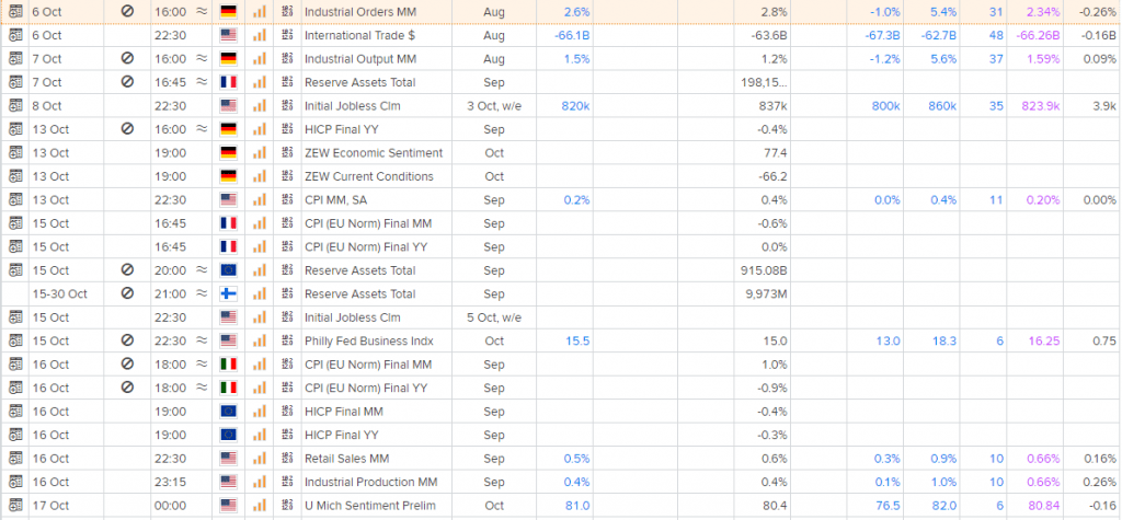 ltc prognozy