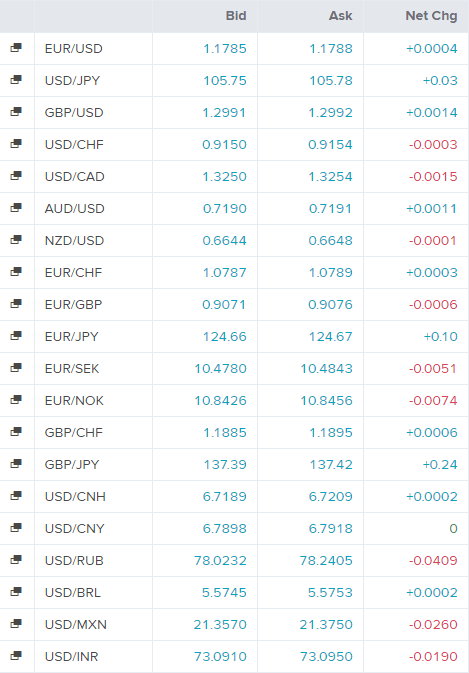 euro: eur/usd (eur=x) deflation concerns in eurozone - live trading news