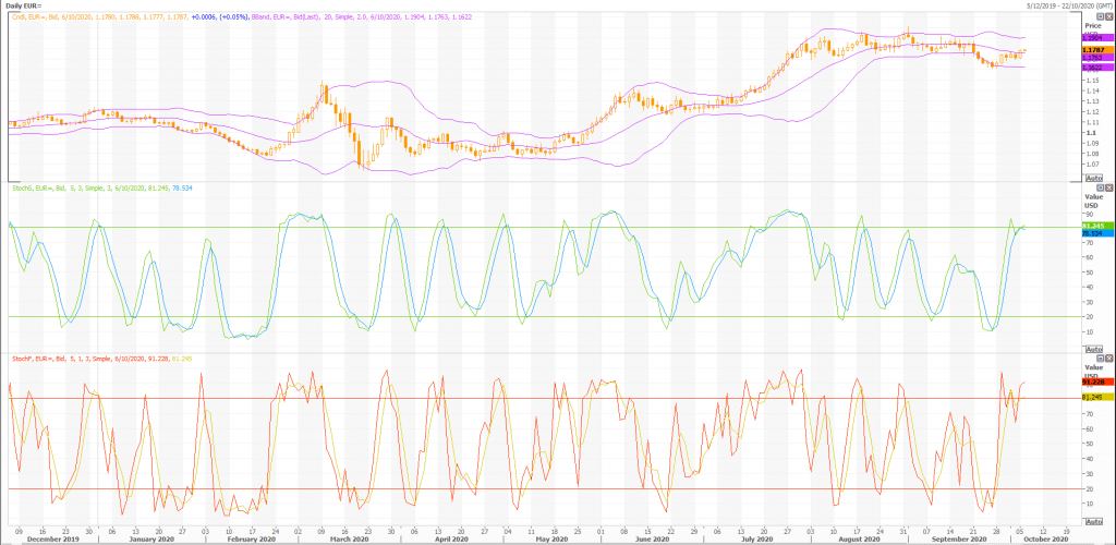 euro: eur/usd (eur=x) deflation concerns in eurozone - live trading news