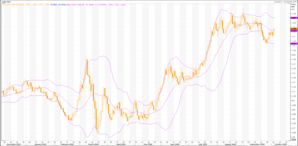 dolar prognoza 2017