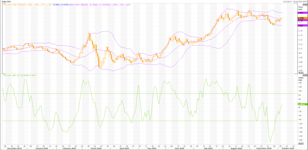 euro: eur/usd (eur=x) deflation concerns in eurozone - live trading news