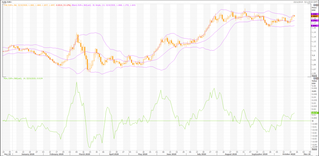 wykres forex