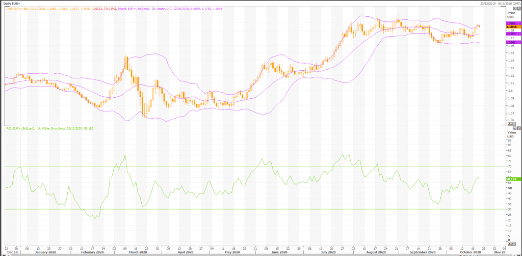 kurs euro 16.11.2021