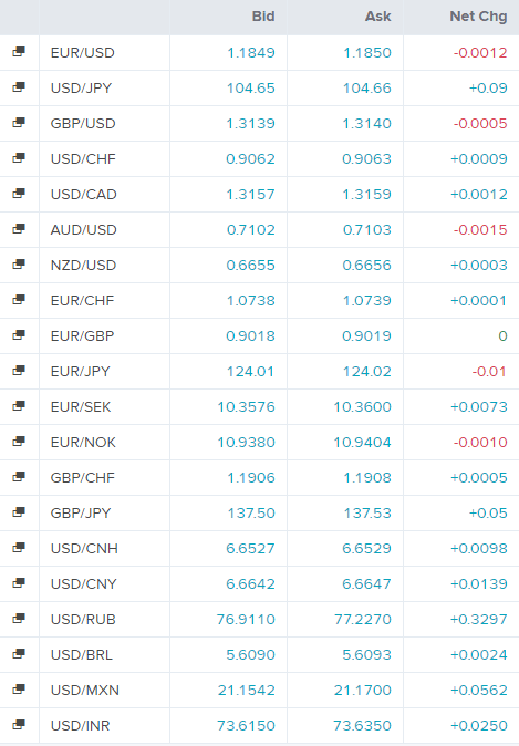 euro: eur/usd (eur=x) faces solid resistance - live trading news