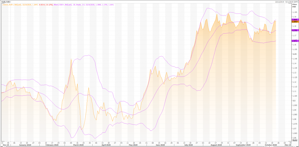 euro-eurusd-eurx-faces-solid-resistance-live-trading-news-bd1c35e