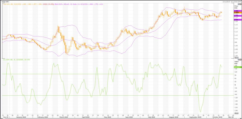 euro: eur/usd (eur=x) faces solid resistance - live trading news