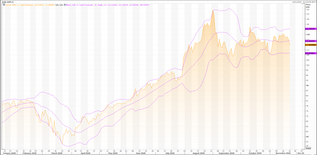 how many iphone 12 smartphones does apple need to sell to keep investors happy? - live trading news