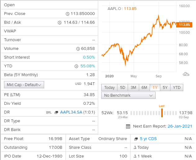 how many iphone 12 smartphones does apple need to sell to keep investors happy? - live trading news