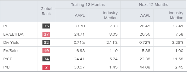 how many iphone 12 smartphones does apple need to sell to keep investors happy? - live trading news