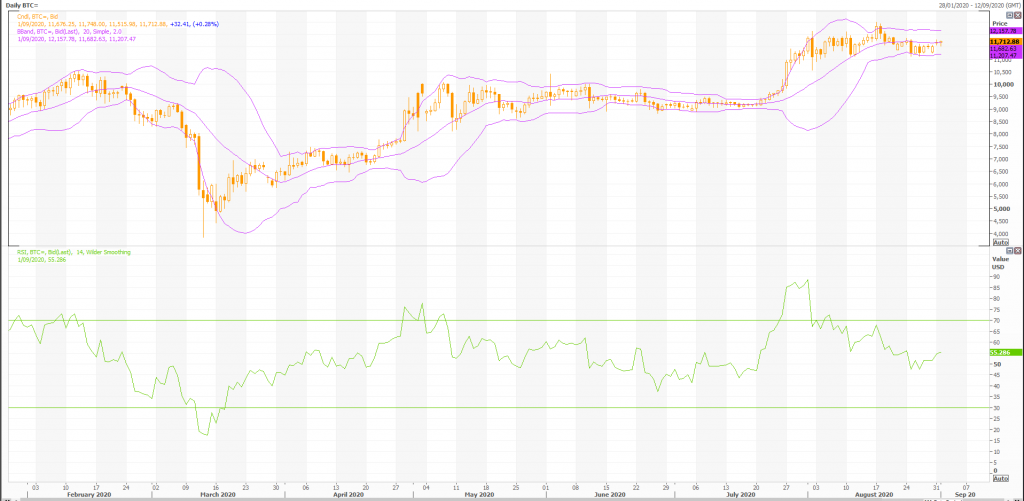 btc to 500000 usd