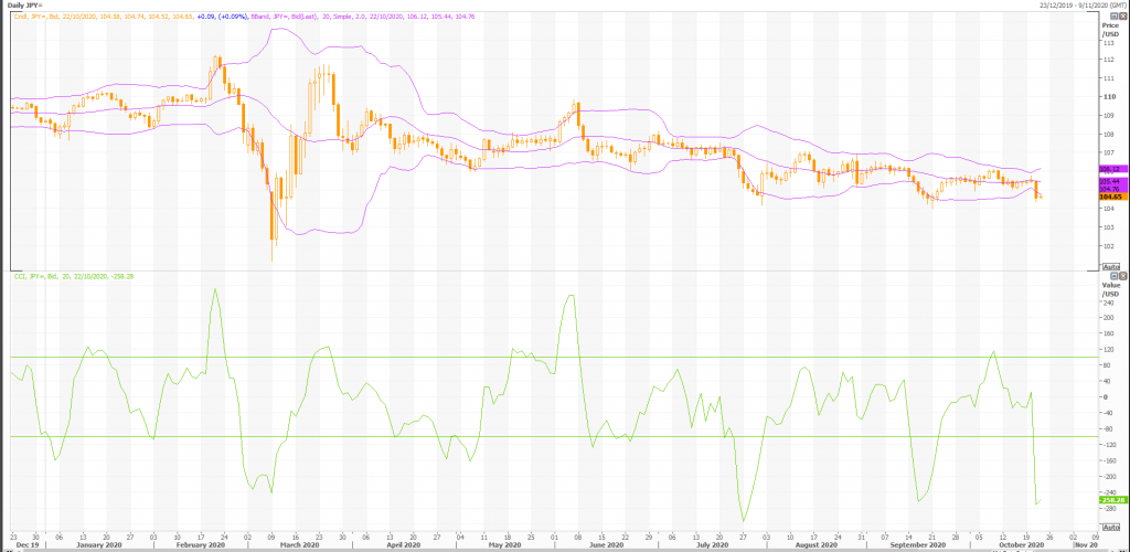 metastock terminal data on strong jpy and weak usd means sell usd/jpy (jpy=x) - live trading news