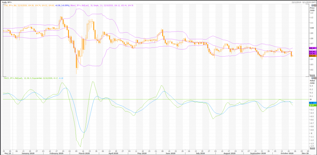 metastock terminal data on strong jpy and weak usd means sell usd/jpy (jpy=x) - live trading news