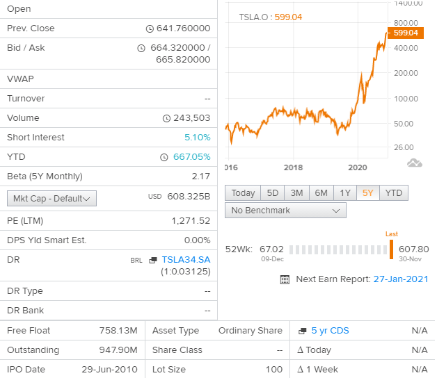 this is why tesla (nasdaq:tsla) stock is rising... - live trading news