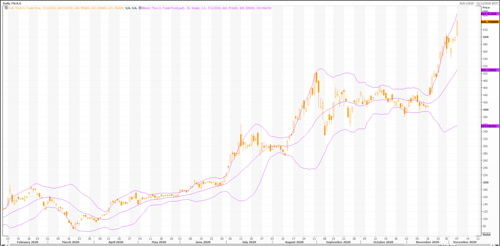 this is why tesla (nasdaq:tsla) stock is rising... - live trading news