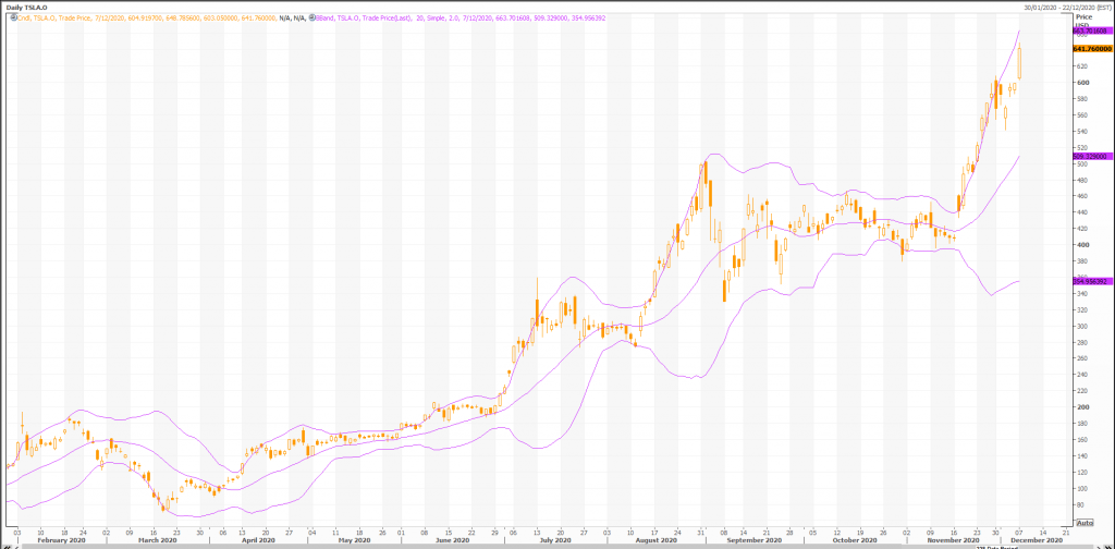 This Is Why Tesla Nasdaq Tsla Forexformula Net