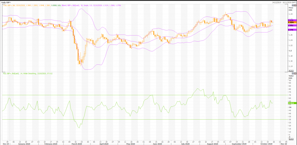 british pound: gbp/usd (gbp=x) daily forex forecast - live trading news