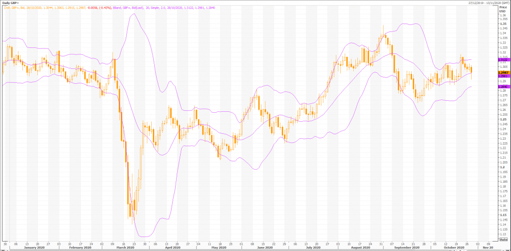 scalping strategia