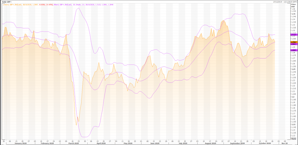 british-pound-gbpusd-gbpx-heffx-daily-technicals-live-trading-news-b3406b3