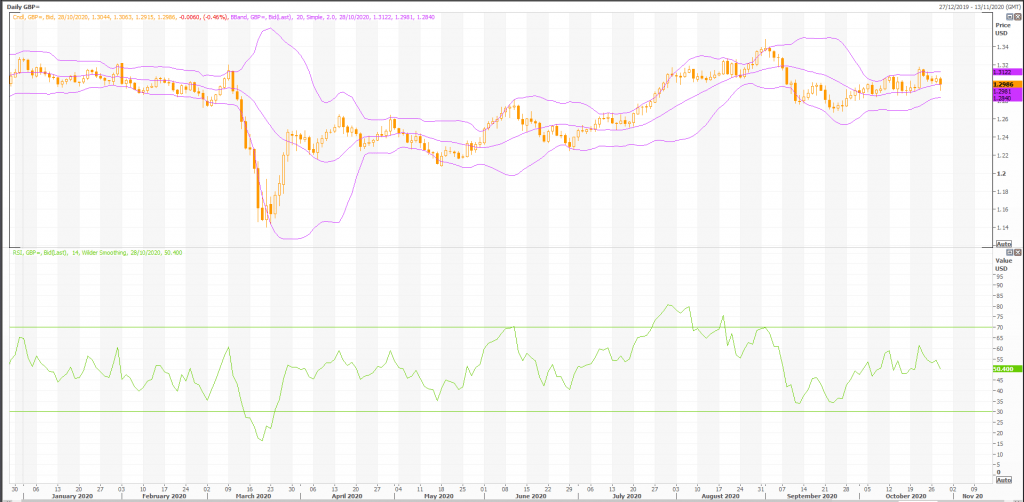 british pound: gbp/usd (gbp=x) heffx daily technicals - live trading news