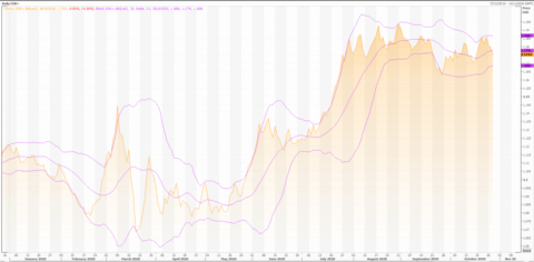 euro-eurusd-eurx-major-support-at-116-live-trading-news-215cb19-480x236