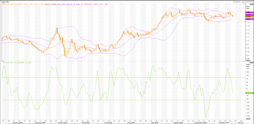 euro: eur/usd (eur=x) major support at 1.16 - live trading news