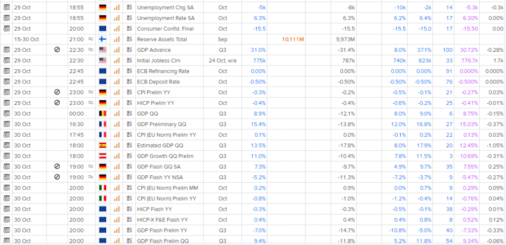 btg prognozy