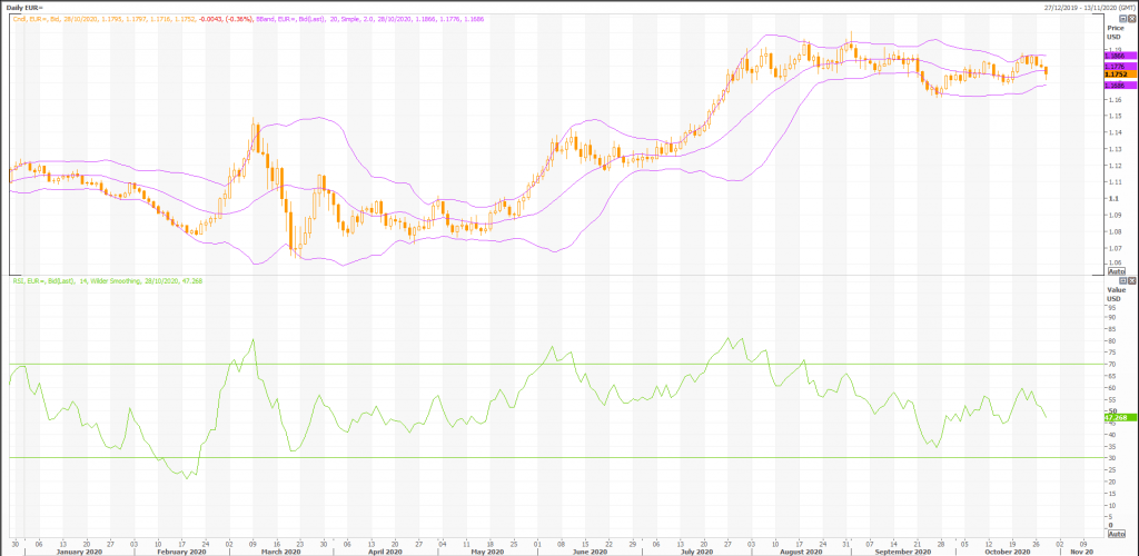 swing trading