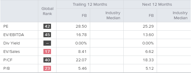 facebook (nasdaq:fb) stock chart technical analysis from metastock - live trading news