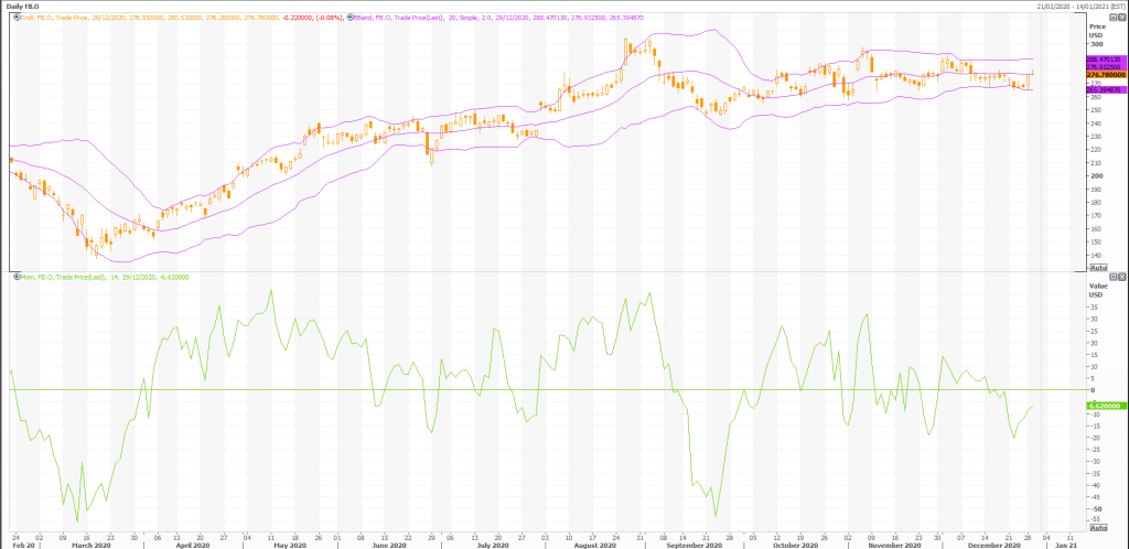 facebook (nasdaq:fb) stock chart technical analysis from metastock - live trading news