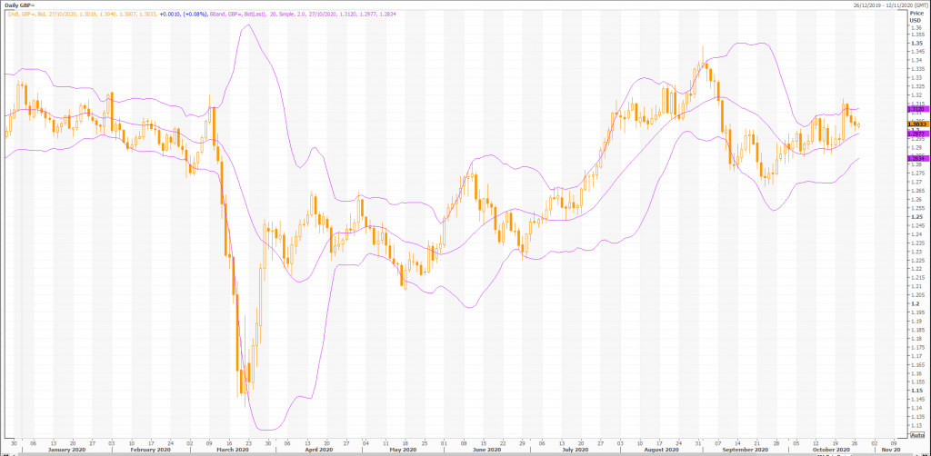 live trading technicals and charts for british pound: gbp/usd (gbp=x) by heffx - live trading news