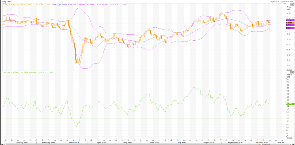 live trading technicals and charts for british pound: gbp/usd (gbp=x) by heffx - live trading news