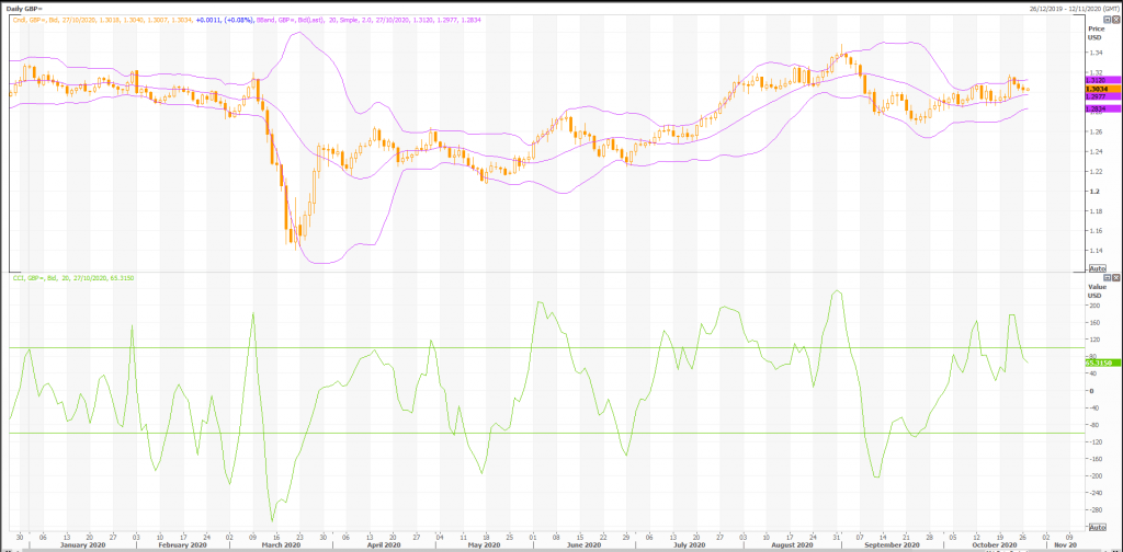 live trading technicals and charts for british pound: gbp/usd (gbp=x) by heffx - live trading news