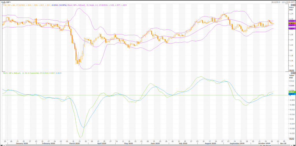 pips co to