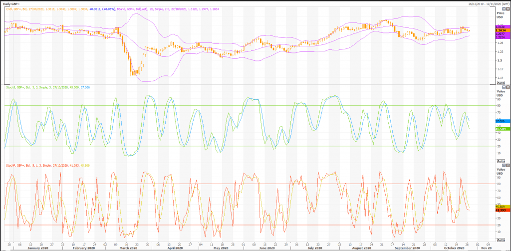 live trading technicals and charts for british pound: gbp/usd (gbp=x) by heffx - live trading news