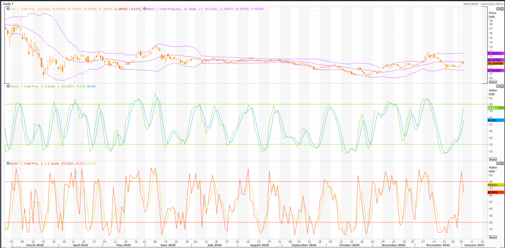 wykres forex