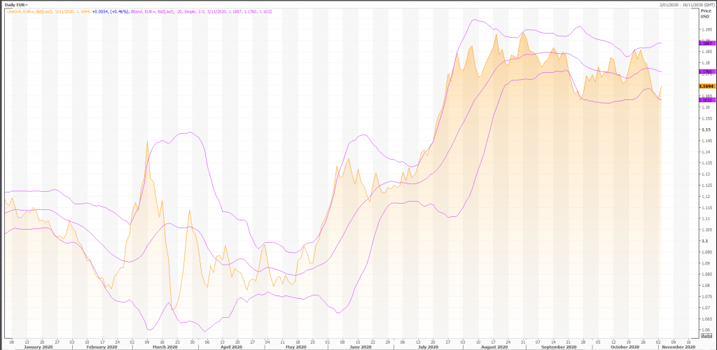euro-eurusd-eurx-are-you-an-average-trader-live-trading-news-20de874