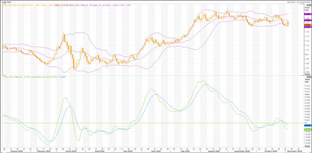 euro: eur/usd (eur=x) extremely volatile - live trading news