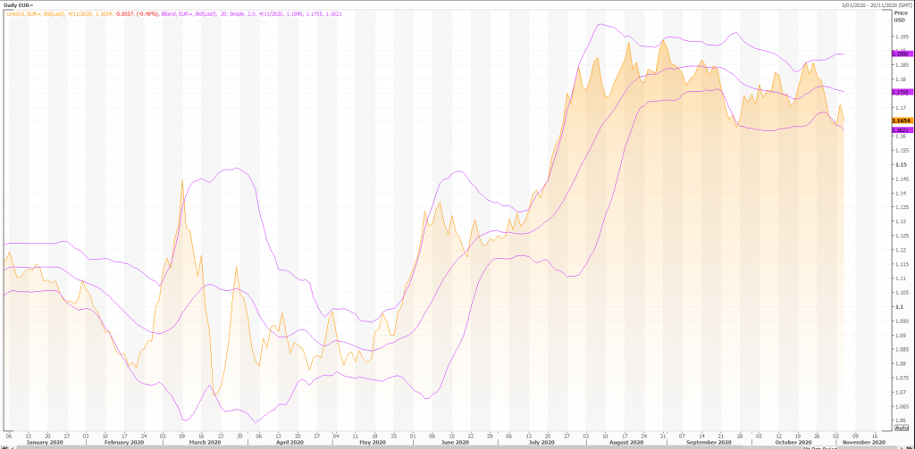 euro: eur/usd (eur=x) extremely volatile - live trading news