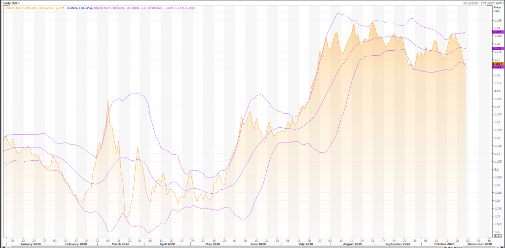euro-eurusd-eurx-under-pressure-as-ecb-looks-ready-to-add-more-qe-live-trading-news-799414c