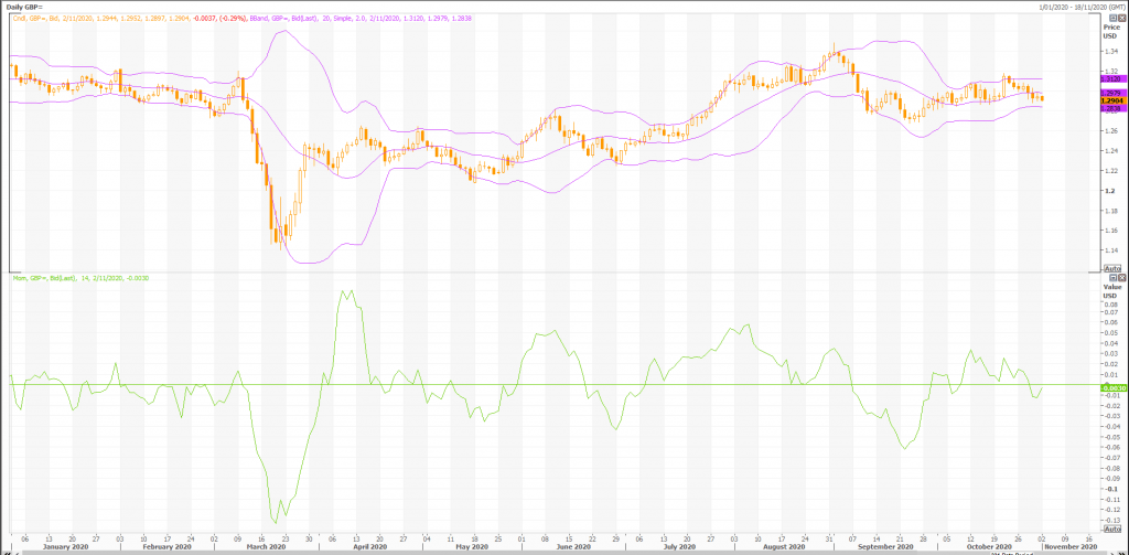 expect high volatility with the british pound: gbp/usd (gbp=x) - live trading news