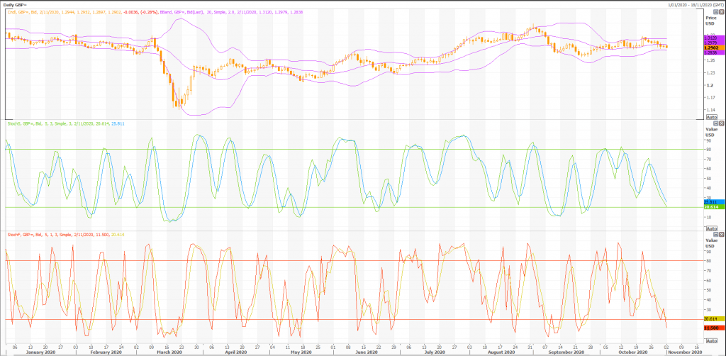 analiza techniczna eur usd